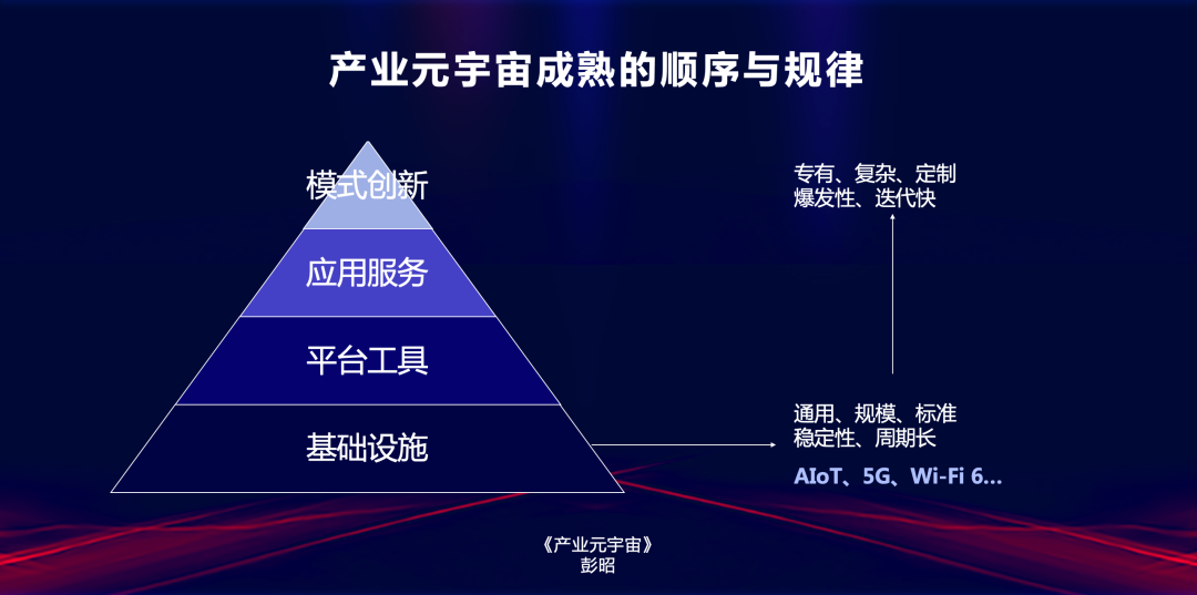 《产业元宇宙》第3章｜产业元宇宙何时到来(4.产业元宇宙将会如何演进？)