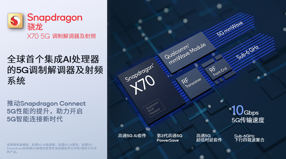 释放5G极致潜能，高通骁龙X70四大亮点全解析