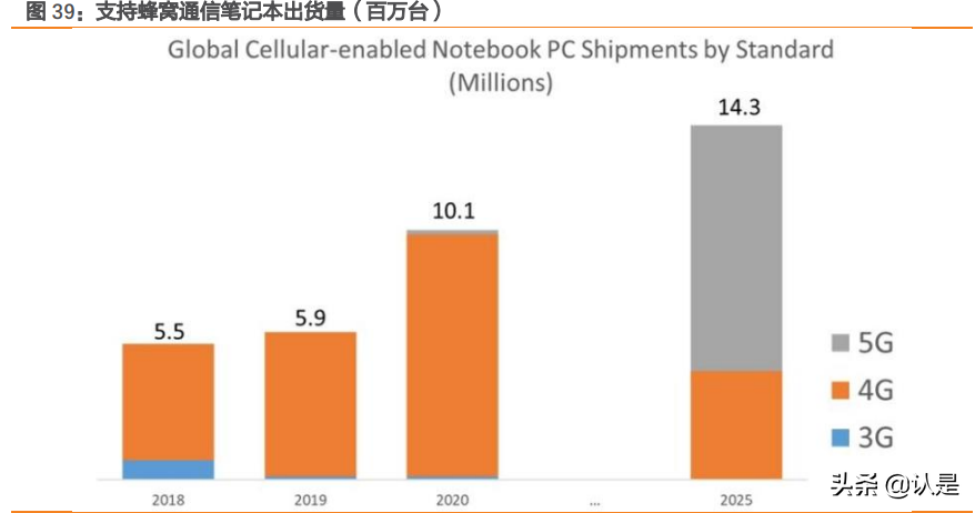 物联网行业之有方科技研究报告