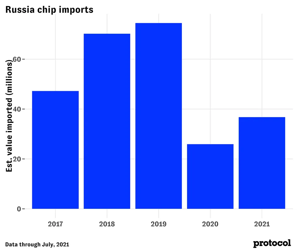 再放狠话!美商务部长:中企如向俄提供芯片,就制裁到关门