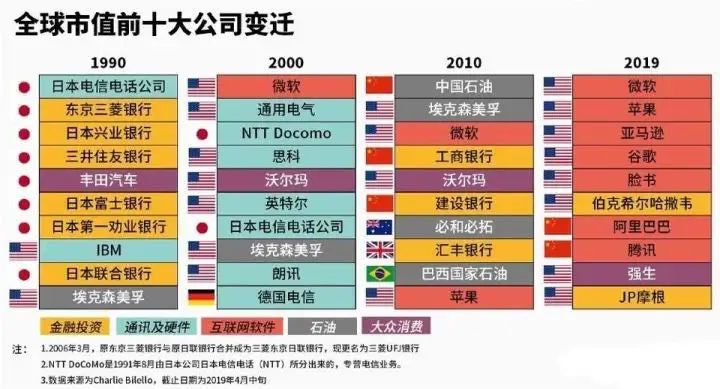 《产业元宇宙》第9章｜如何通过产业元宇宙获利(6.“市值”最高的公司将来自产业元宇宙)