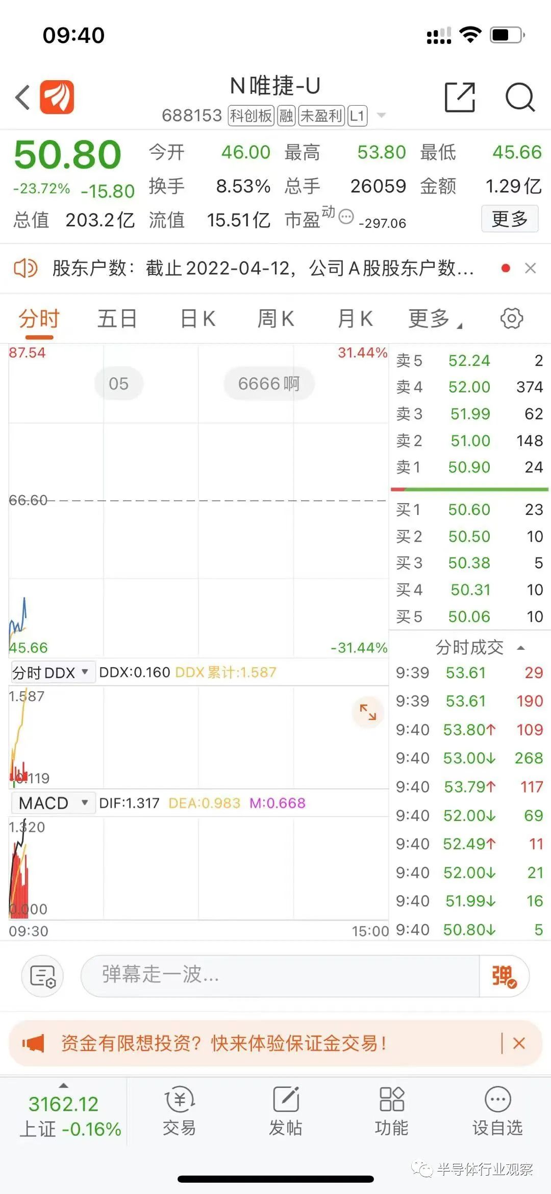 国产PA第一股唯捷创芯上市,破发大跌