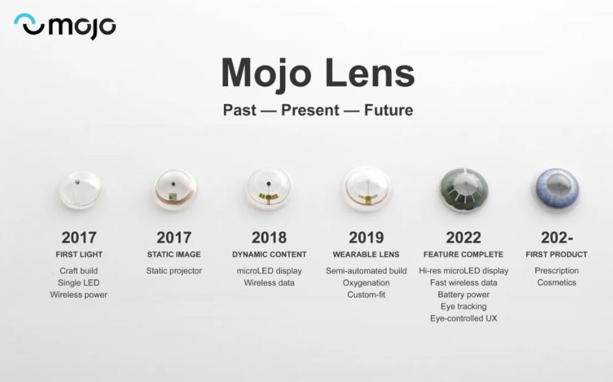 AR隐形眼镜Mojo Vision原型体验：比AR智能眼镜更具潜力