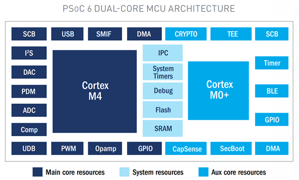 出货量超100万!这家企业靠着智能戒指把估值干到了25亿美元