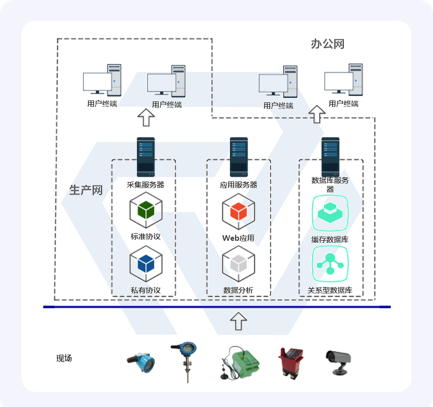 如何精准选型物联网开发平台？