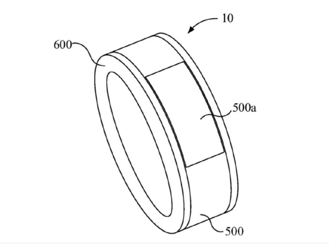 出货量超100万!这家企业靠着智能戒指把估值干到了25亿美元