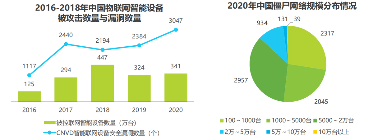 2021年中国物联网行业研究报告-物联网产业生态分析