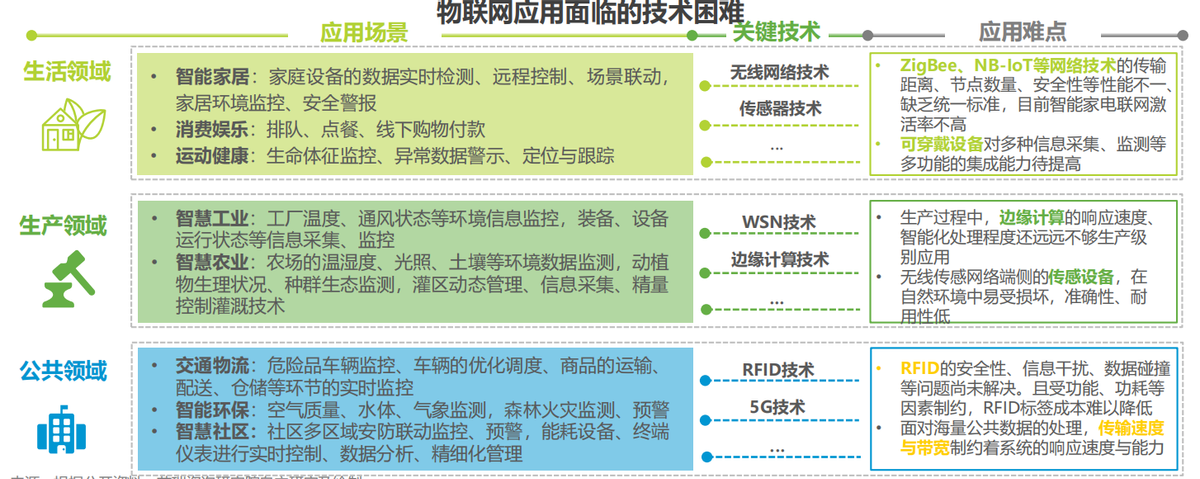 2021年中国物联网行业研究报告-物联网产业生态分析