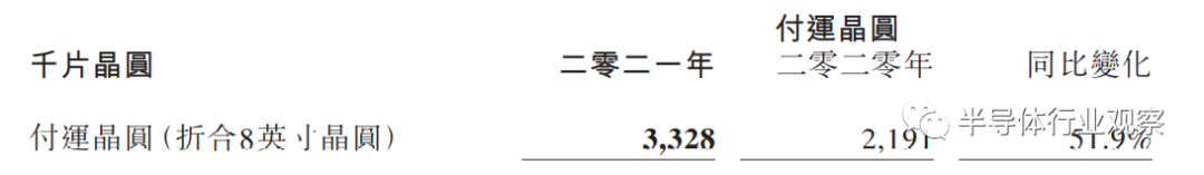 中国晶圆代工双雄并驾齐驱