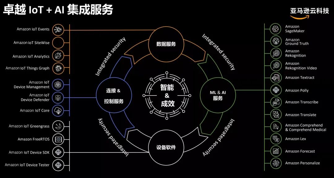 中国智能家居企业出海远航，谁来提供“GPS锦囊”？