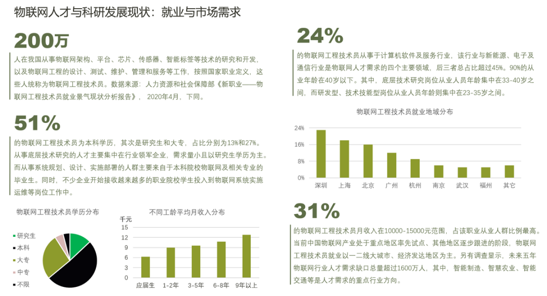 全方位解读物联网应用,《2022物联网产业指数报告》即将发布