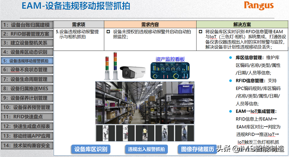 RFID系统应用与数字孪生——数字化工厂前沿技术的代表