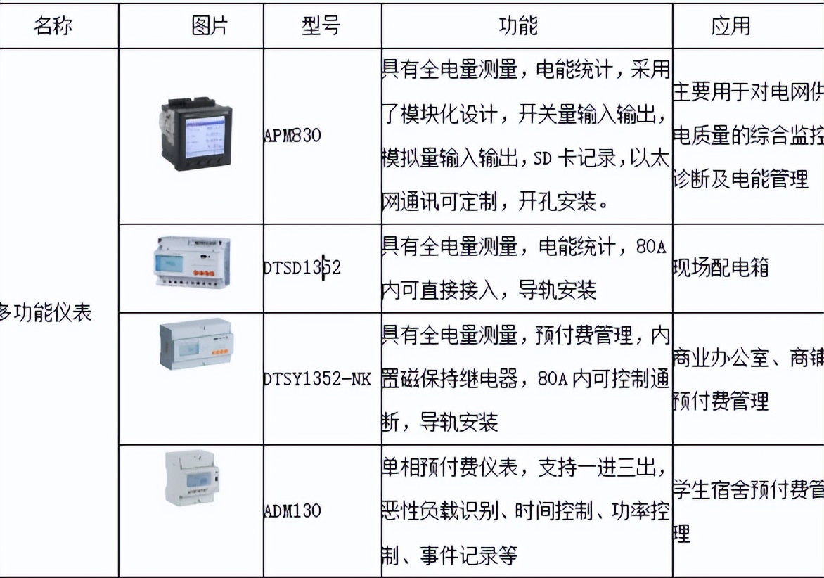 探讨智能电网中的物联网技术应用与发展