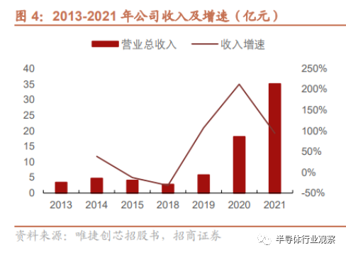 招商电子 招商电子