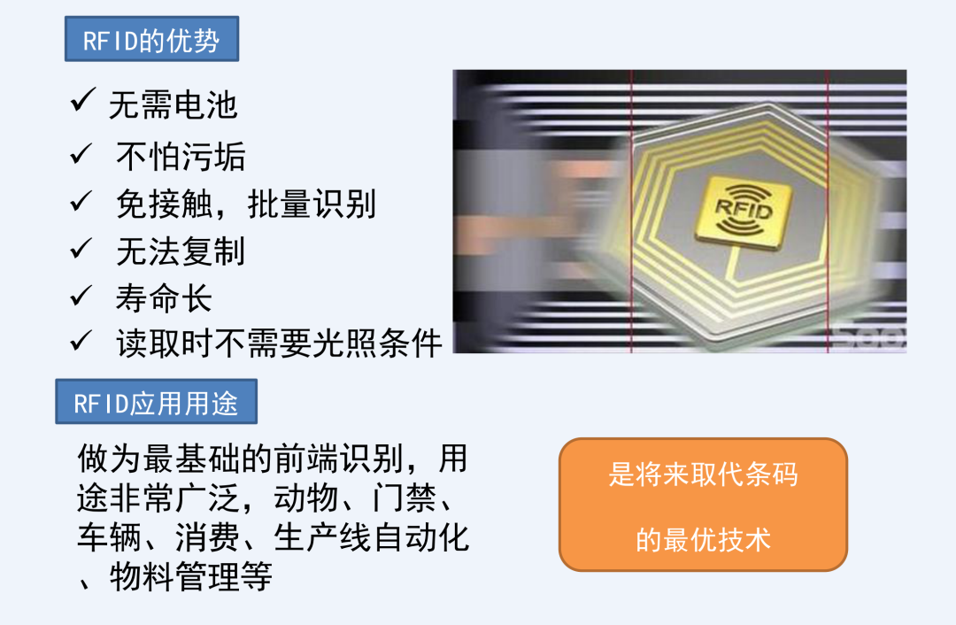 无源物联网如何赋能仓储、物流和供应链管理?「附直播回放」