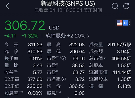 新思科技股价 新思科技股价