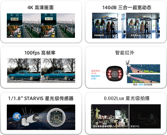 集成网关与摄像机双功能，星纵智能发布5G AIoT高清网络摄像机