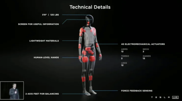 马斯克：特斯拉Optimus人形机器人将于2023年开始生产