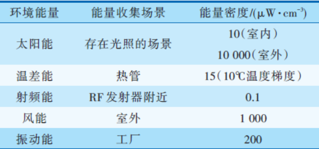 NB-IoT和LoRa不用电池也可以工作：无源物联网为LPWAN开辟新机遇