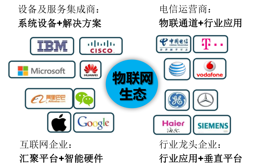 物联网政策再发利好，上市公司疑“蹭”IoT风口