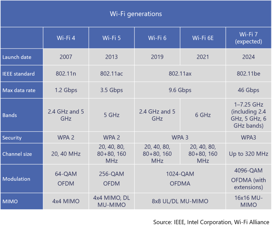 Wi-Fi 7很热很美好！但中国有可能享受不了？