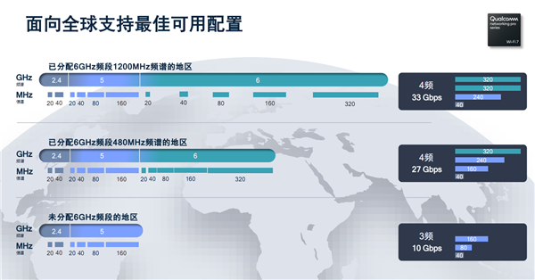 Wi-Fi 7很热很美好！但中国有可能享受不了？