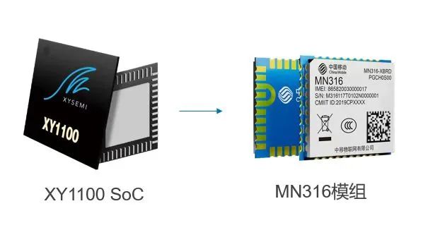 芯翼信息科技XY1100 SoC及中移物联MN316模组