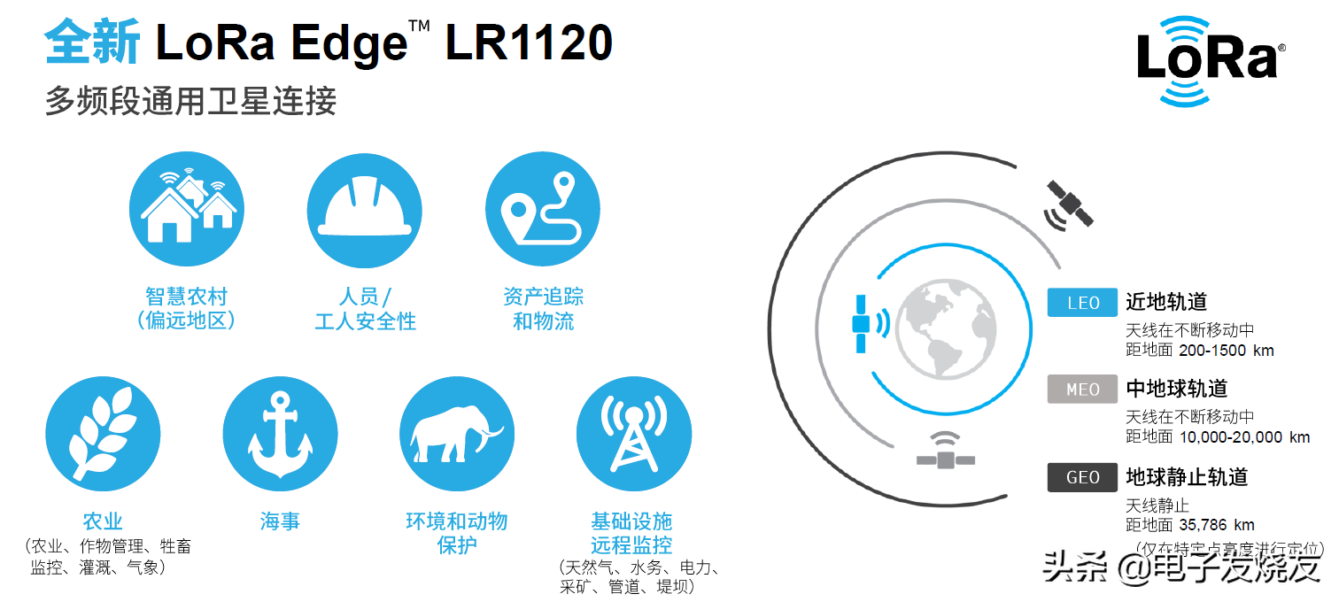 多频段连接，Semtech推出可实现全球覆盖的物联网芯片LR1120