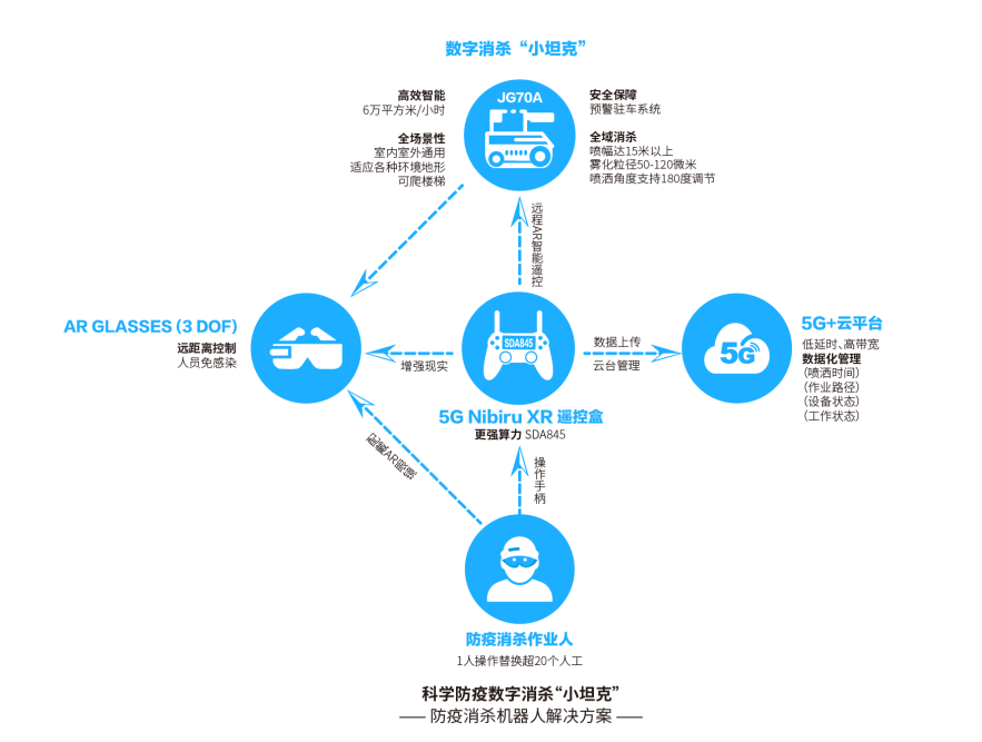 中国智慧城市“药方”如何化解海外城市治理症结？