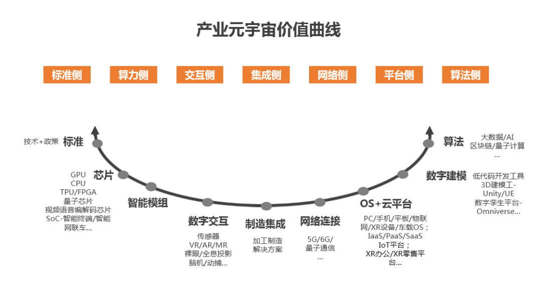 《产业元宇宙》第10章｜谁在做产业元宇宙(2.基于产业元宇宙价值曲线的价值定位布局)