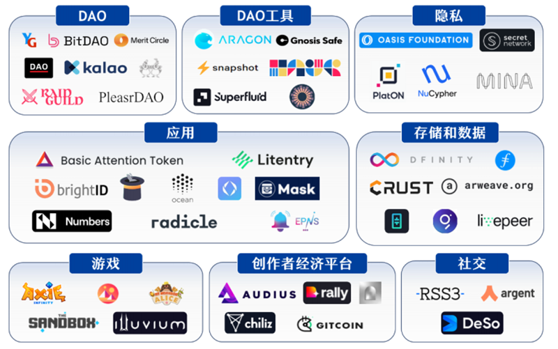 Web3.0 生态图景