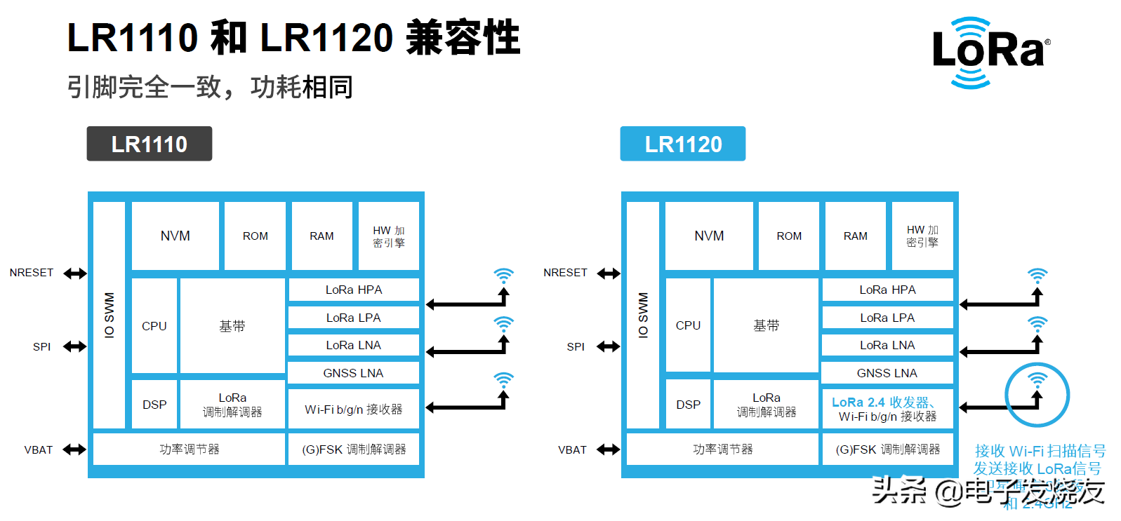 多频段连接，Semtech推出可实现全球覆盖的物联网芯片LR1120