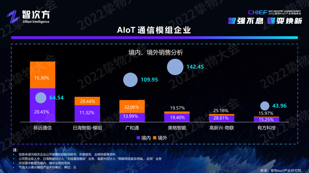 深度解析AIoT模组/云平台/工业互联网/新锐企业的未来“进化”之路「物女心经」