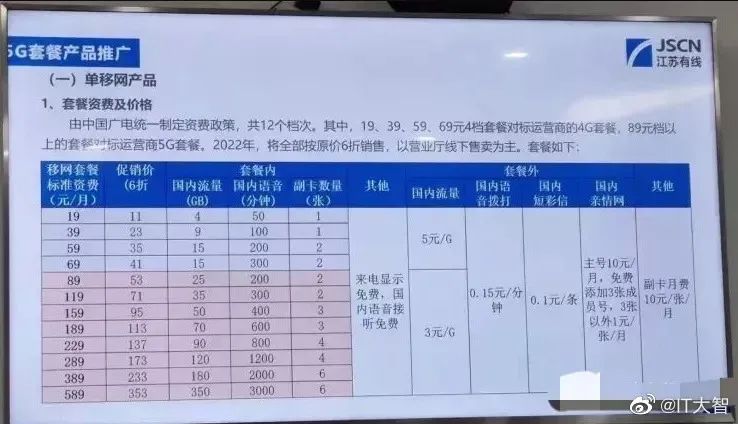 中国广电192号段来了!豹子号、对子号多种靓号可选,第四大运营商搞5G有戏么?