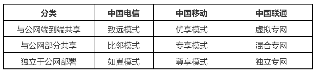 宁德时代建成全国覆盖最大的5G企业专网，对产业来说意味着什么？