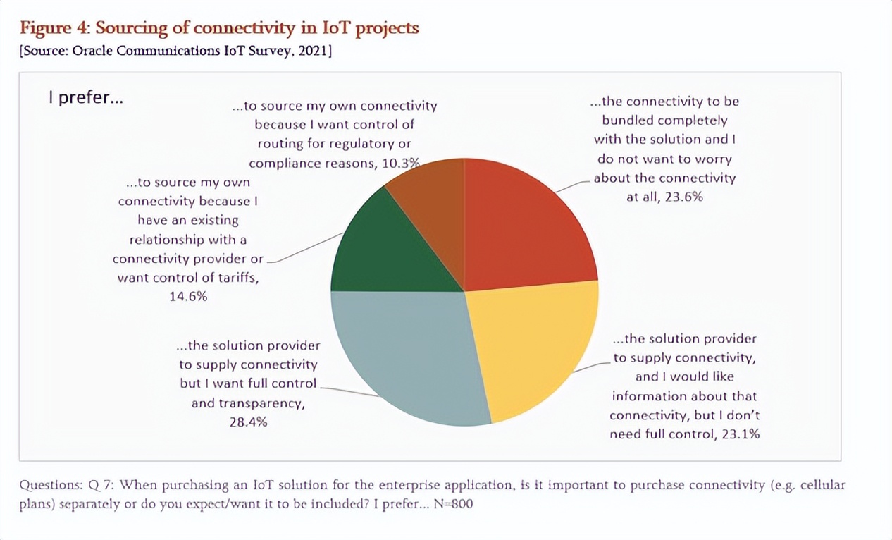 写给物联网智库10年,从IoT到AIoT,蝶变正在发生「物女心经」