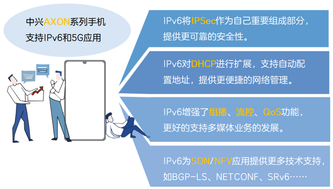电脑支持ipv6是什么意思啊 _ipv6是什么意思啊-第1张图片-潮百科