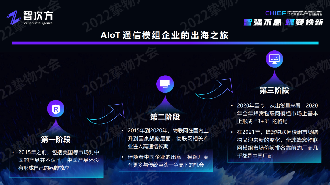 深度解析AIoT模组/云平台/工业互联网/新锐企业的未来“进化”之路「物女心经」