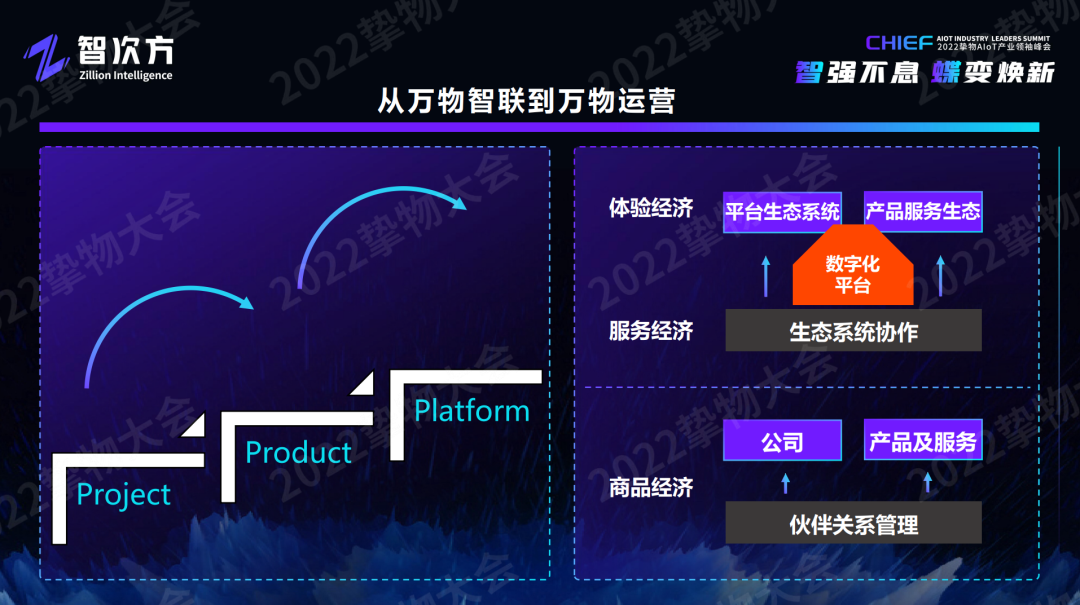 深度解析AIoT模组/云平台/工业互联网/新锐企业的未来“进化”之路「物女心经」