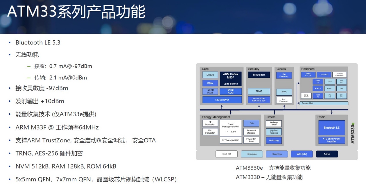 Atmosic：为物联网“永久续航”再立新标杆