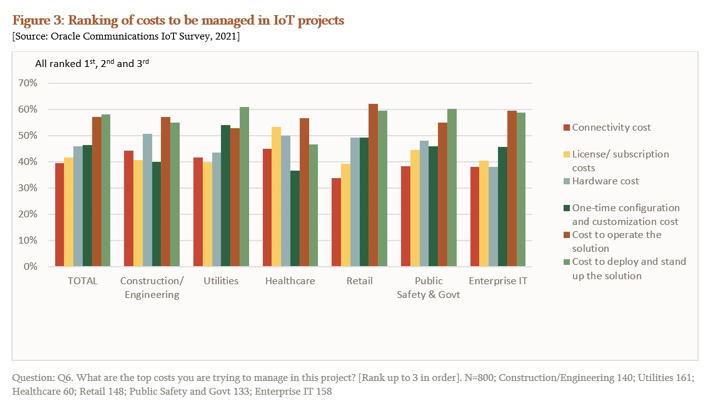 写给物联网智库10年,从IoT到AIoT,蝶变正在发生「物女心经」