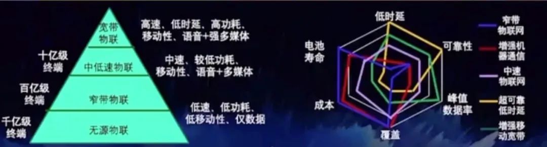 邬贺铨院士:5G发力IoT,赋能物联网升级