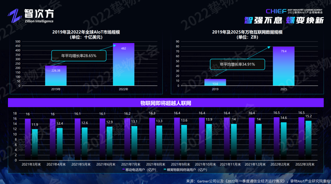 深度解析AIoT模组/云平台/工业互联网/新锐企业的未来“进化”之路「物女心经」