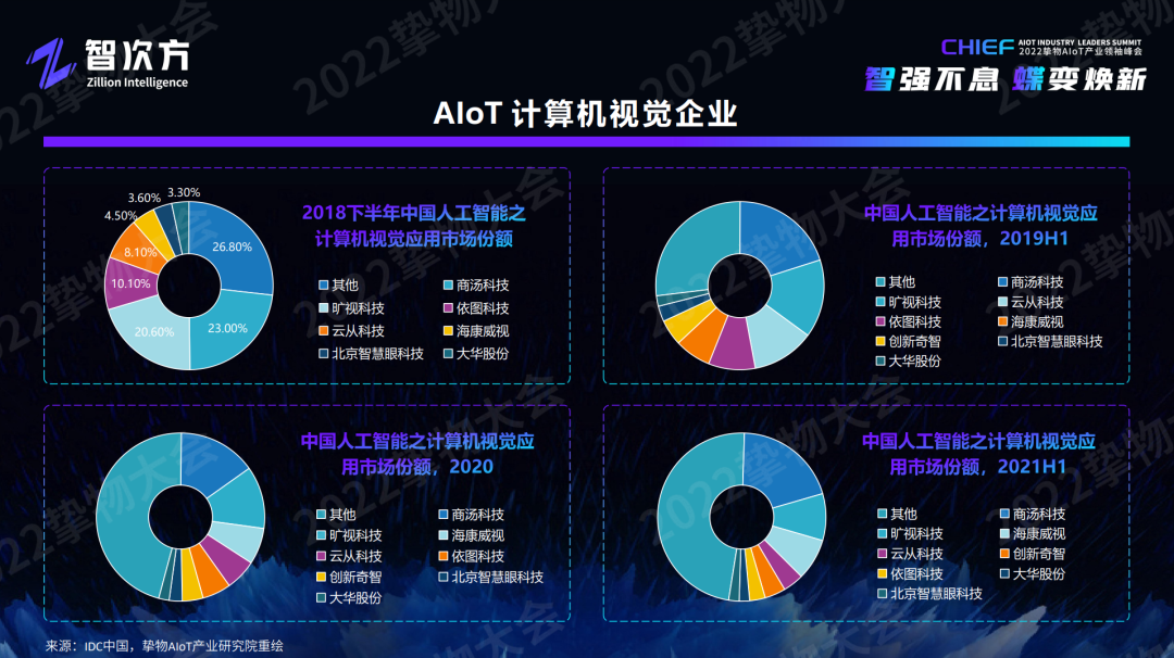 深度解析AIoT模组/云平台/工业互联网/新锐企业的未来“进化”之路「物女心经」