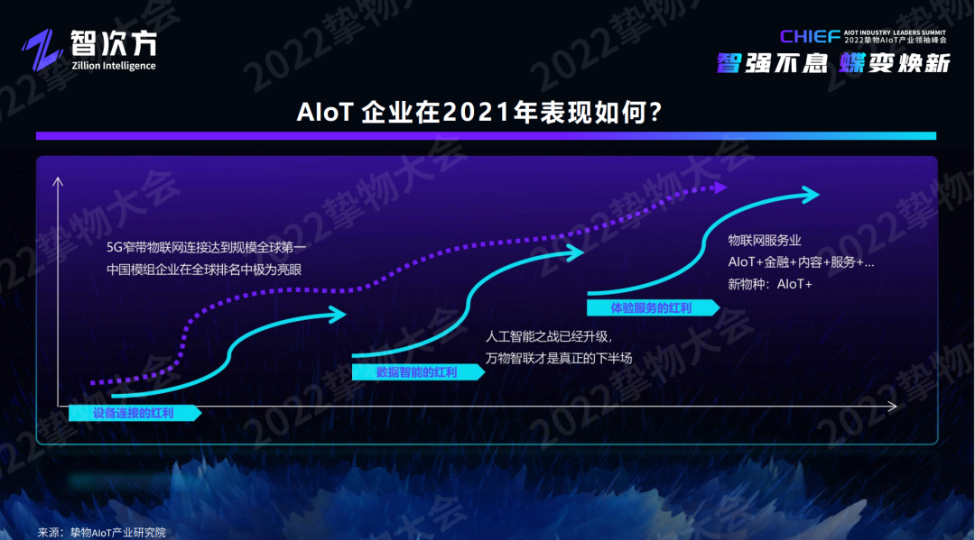 深度解析AIoT模组/云平台/工业互联网/新锐企业的未来“进化”之路「物女心经」