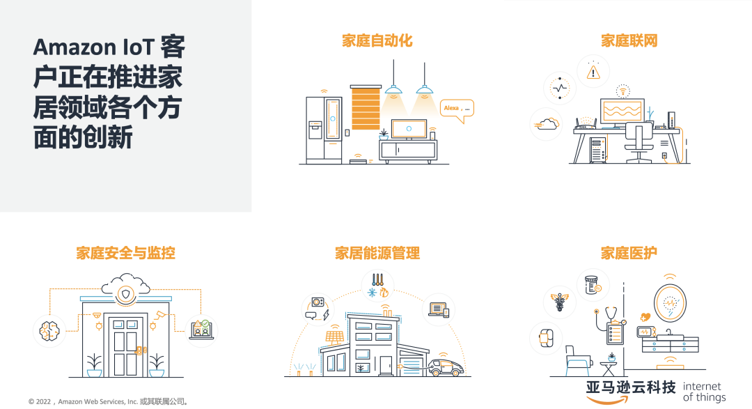 亚马逊云科技蔡裕正：云上物联网技术，加速智能产品部署落地