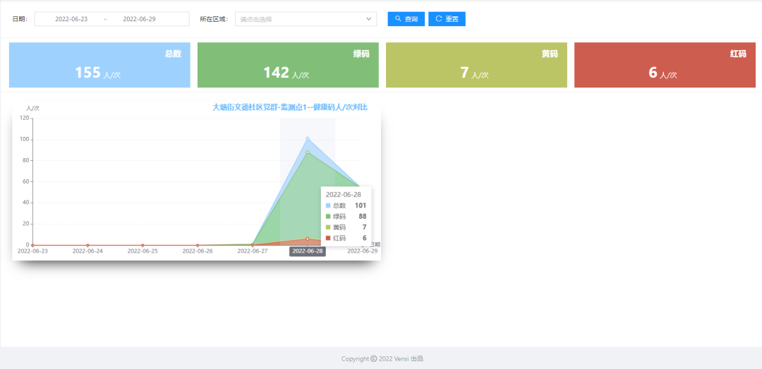 威士丹利AIoT数字化方案助力智慧防疫