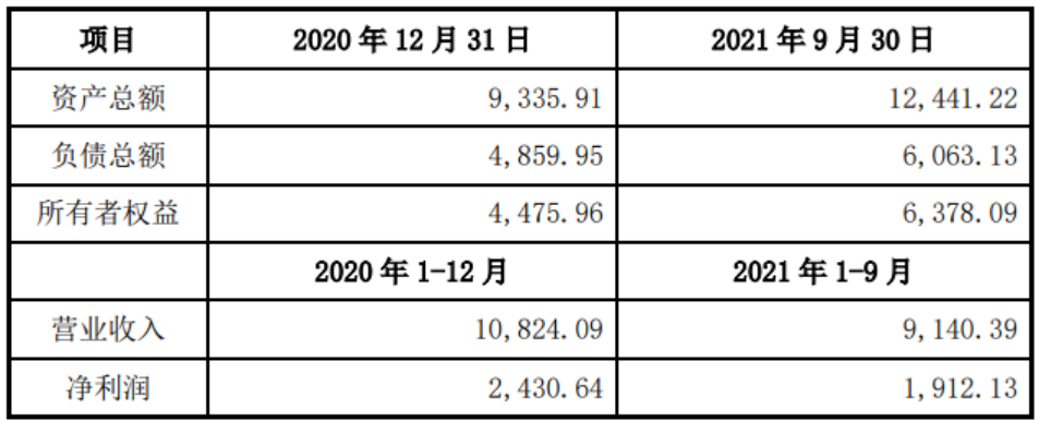保隆科技成功收购龙感科技,将加速车用传感器业务整合
