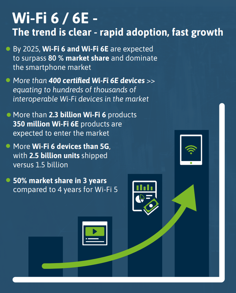 时间敏感无线网络WTSN，能否成为Wi-Fi 6进入工业互联网的敲门砖？