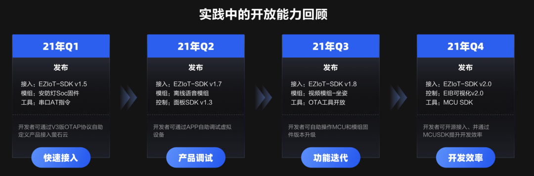 互联互通时代,物联网云平台服务商路在何方?